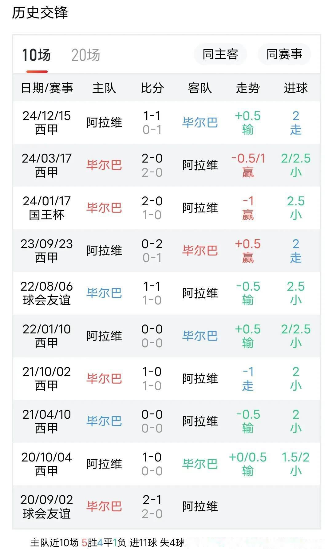 好戏连台！韦斯卡和毕尔巴鄂竞技战成2比2平的简单介绍