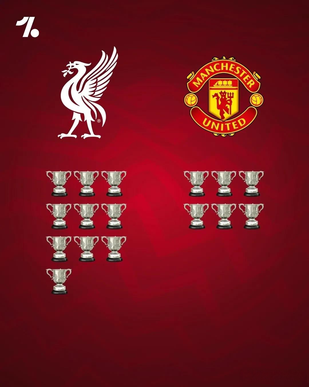 包含曼联憾负,英格兰足球联赛排名下滑的词条 包含曼联憾负,英格兰足球联赛排名下滑的词条